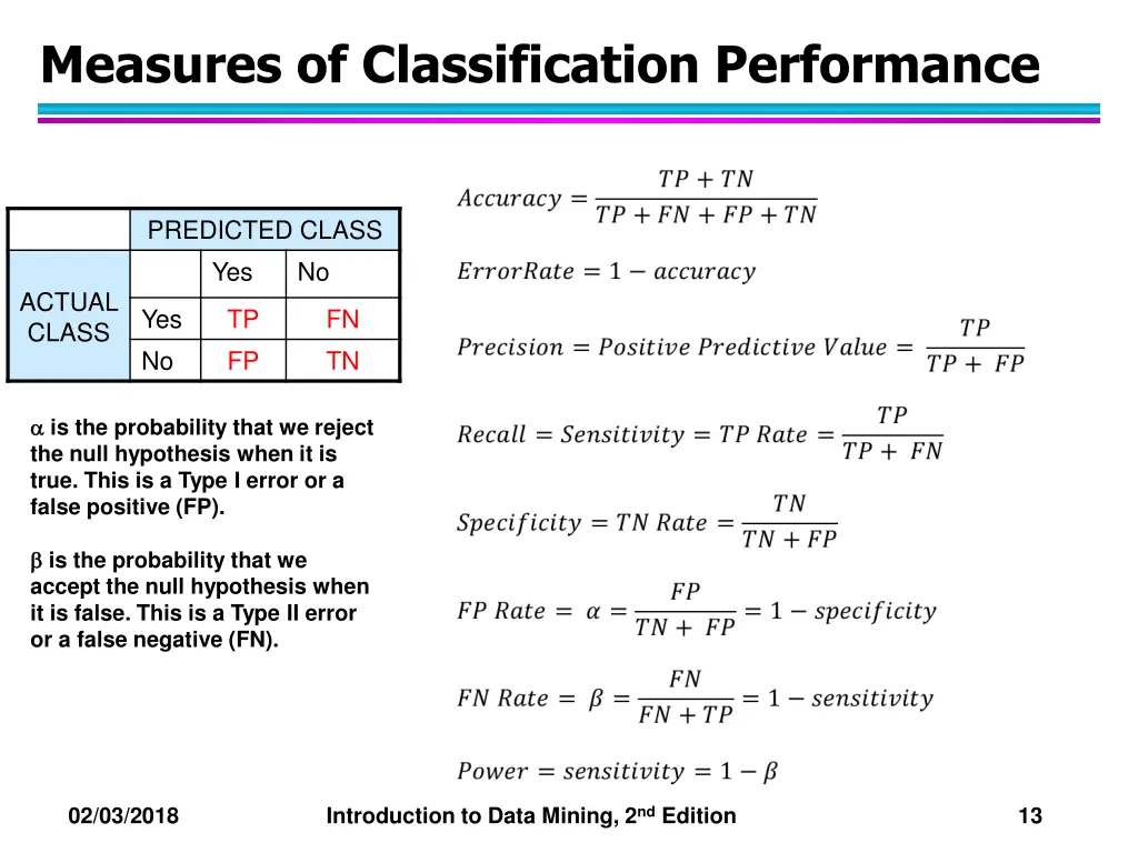 measures of classification performance