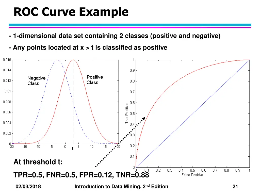 roc curve example 1