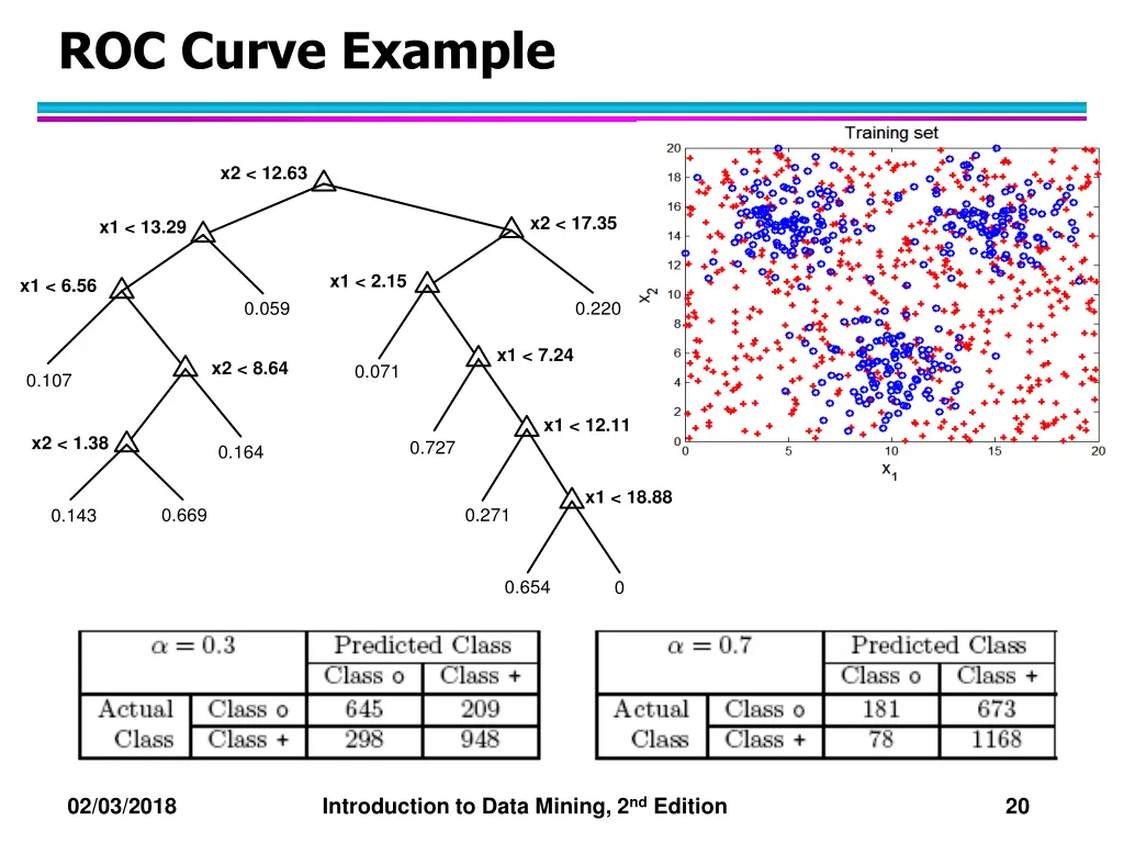 roc curve example