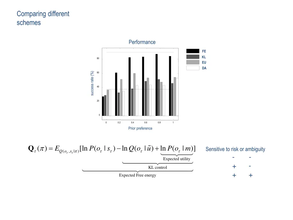 comparing different schemes