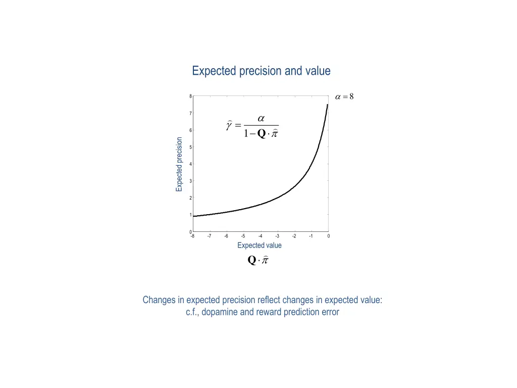 expected precision and value