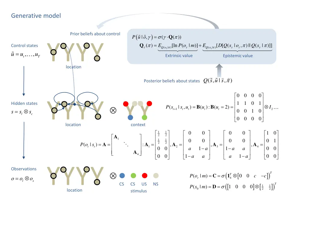 generative model