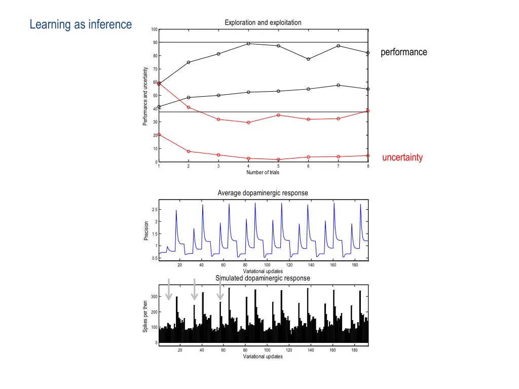 learning as inference 1