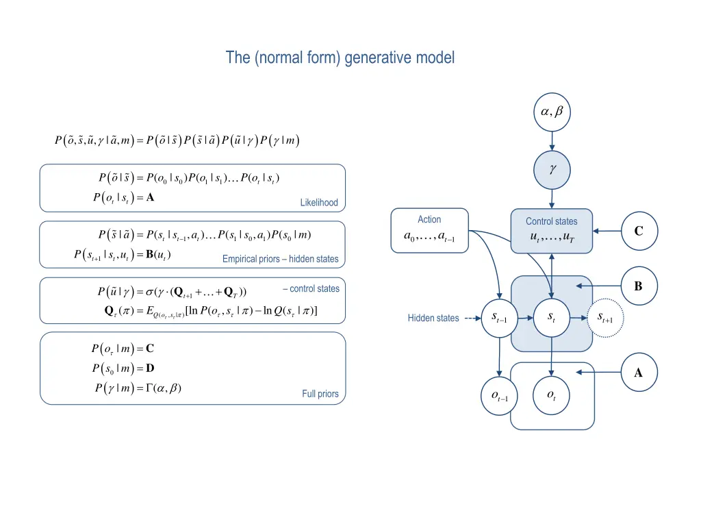 the normal form generative model