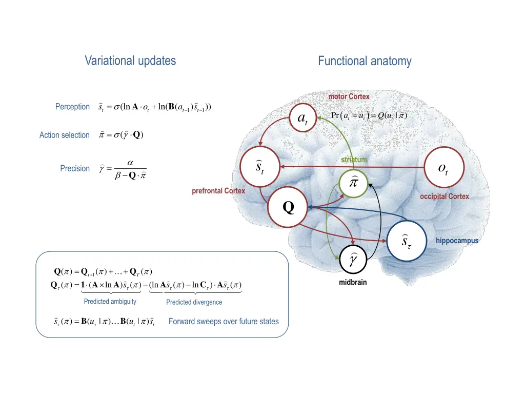 variational updates