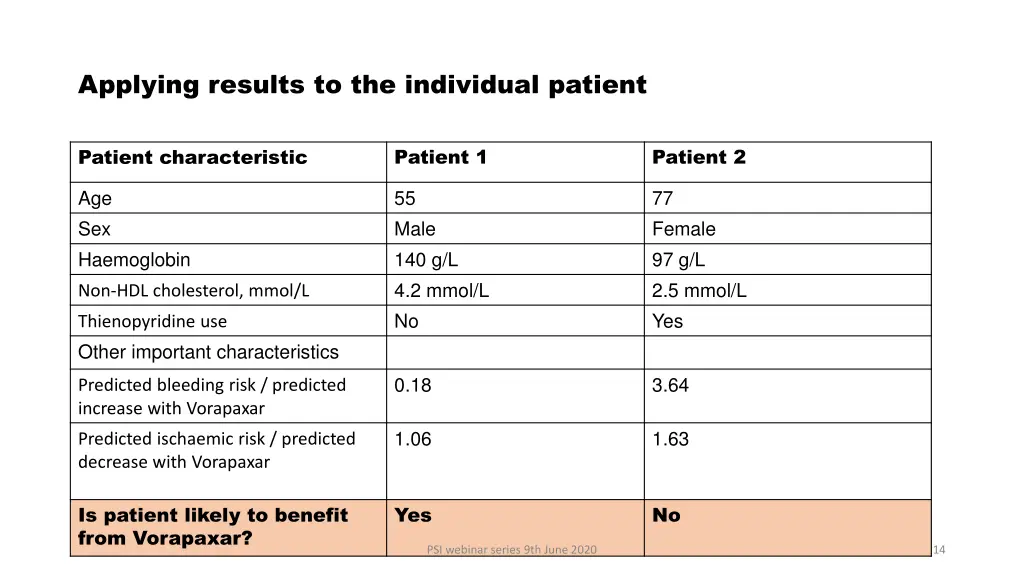 applying results to the individual patient 1