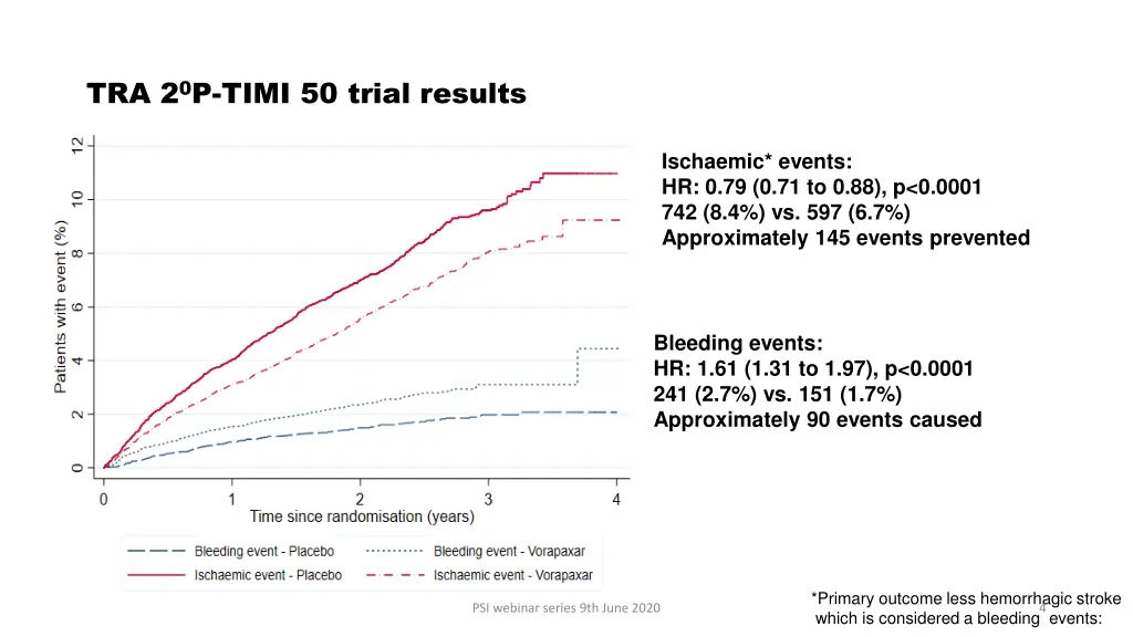 tra 2 0 p timi 50 trial results