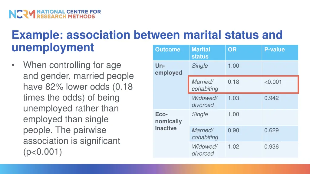 example association between marital status