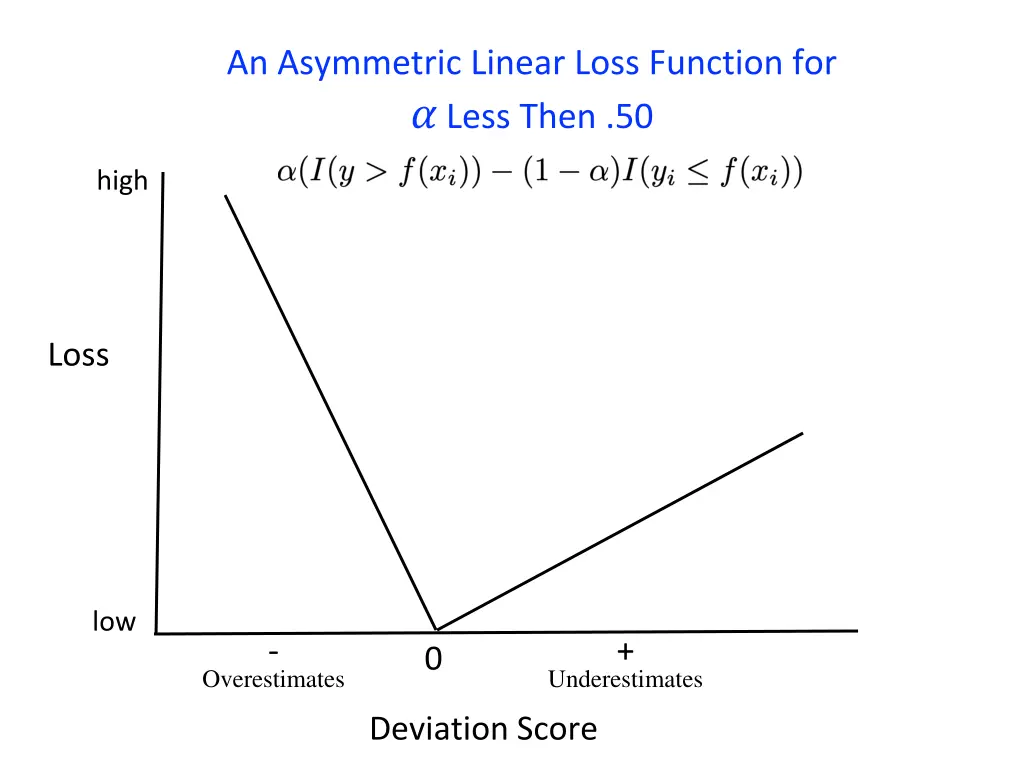 an asymmetric linear loss function for less then