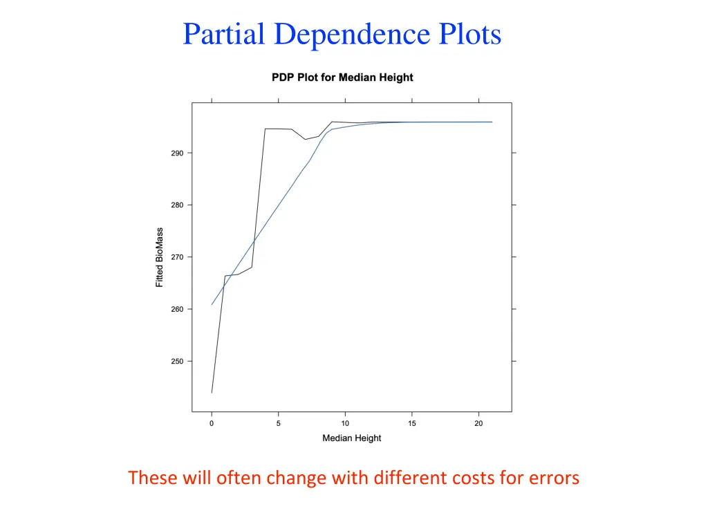 partial dependence plots