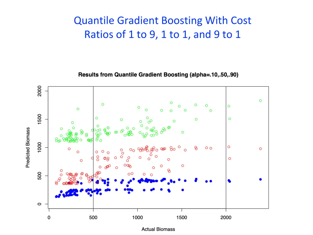 quantile gradient boosting with cost ratios