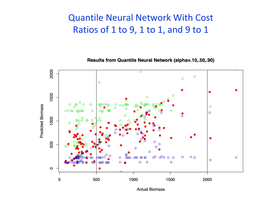 quantile neural network with cost ratios