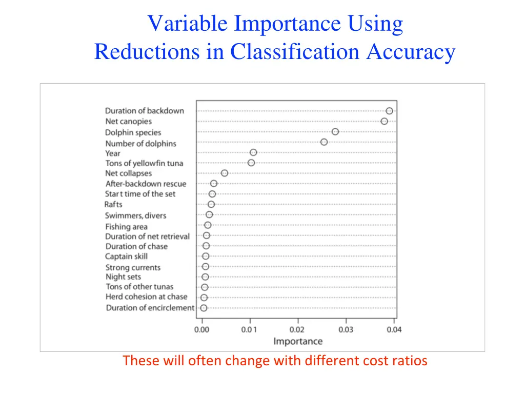 variable importance using reductions