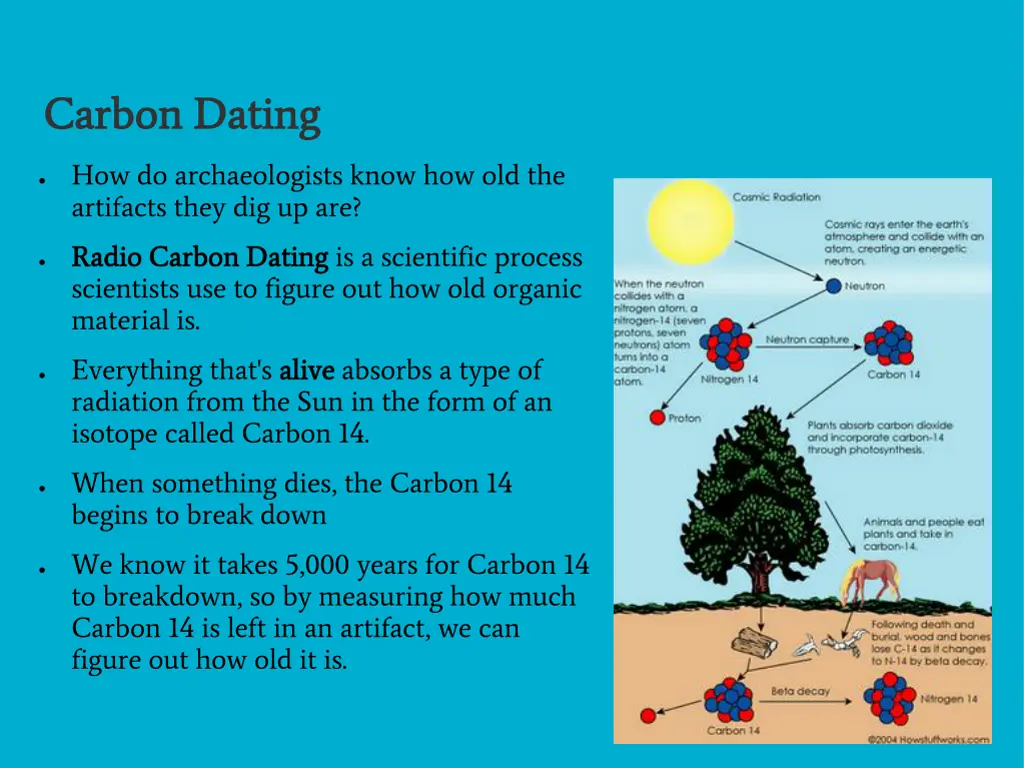 carbon dating carbon dating