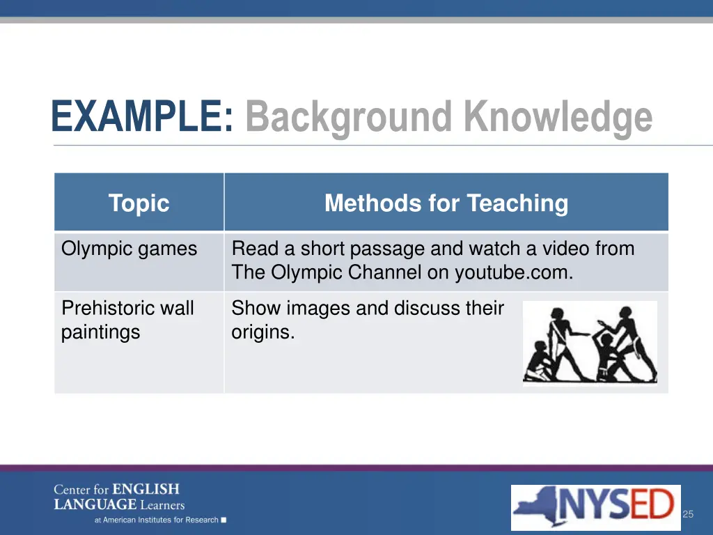 example background knowledge