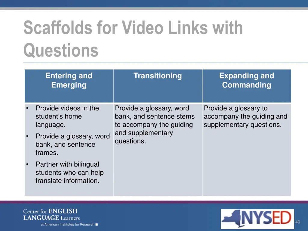 scaffolds for video links with questions