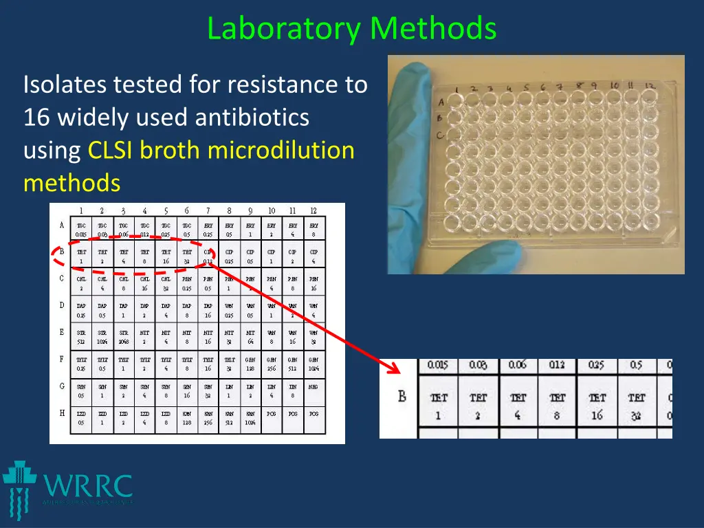 laboratory methods 1