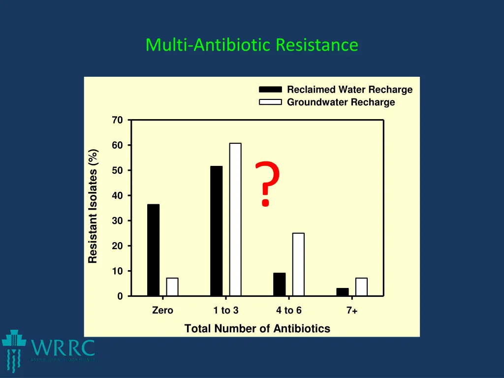 multi antibiotic resistance 2