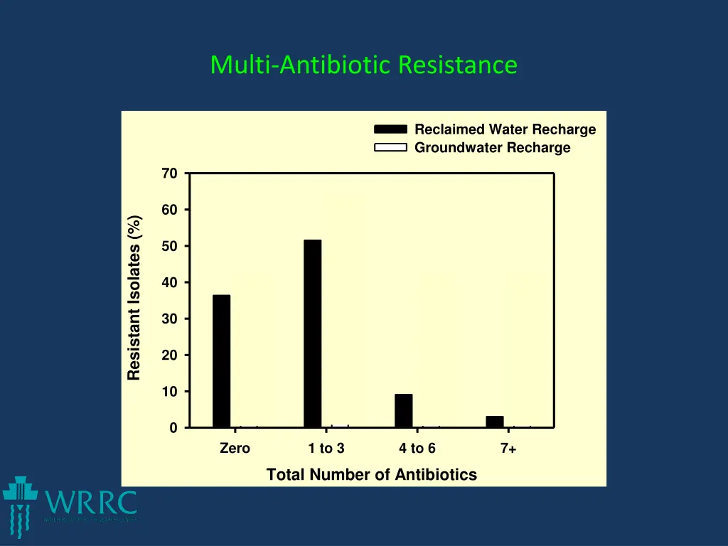 multi antibiotic resistance