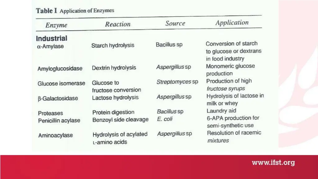 slide7