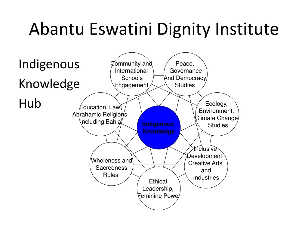 abantu eswatini dignity institute