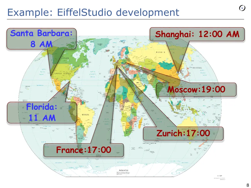 example eiffelstudio development