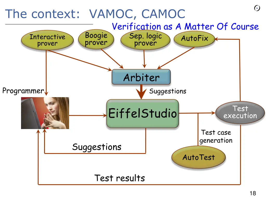 the context vamoc camoc