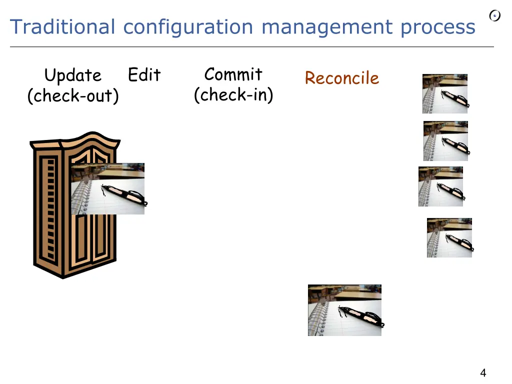 traditional configuration management process