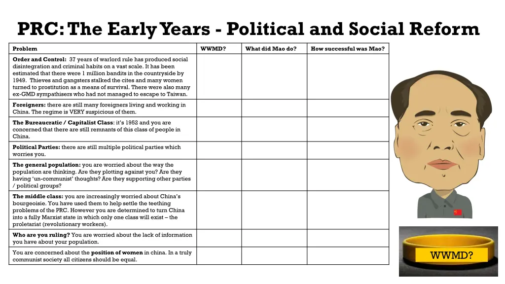 prc the early years political and social reform