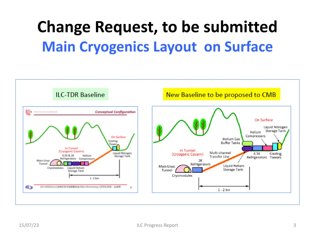 change request to be submitted main cryogenics