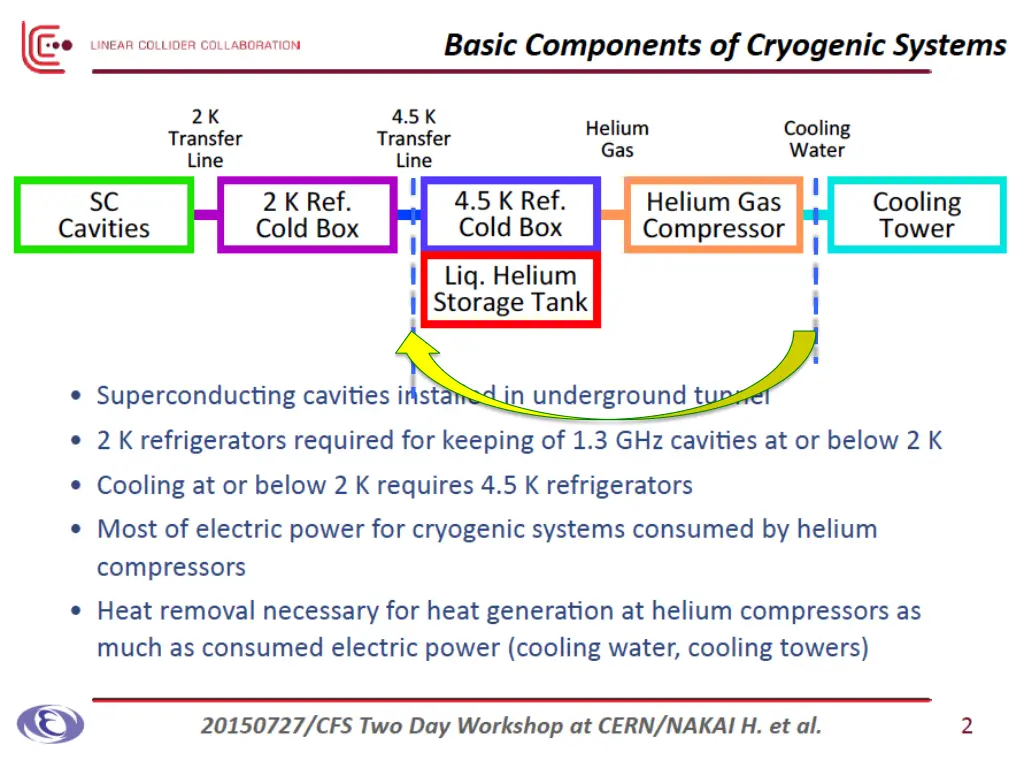 slide2