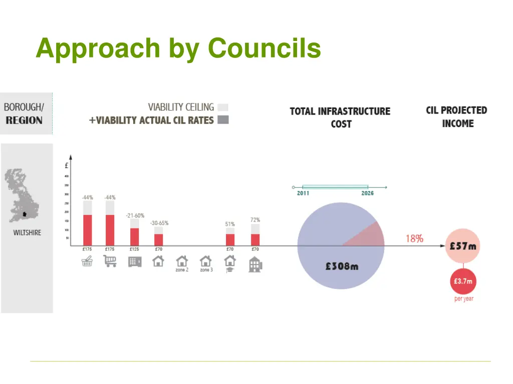 approach by councils 3