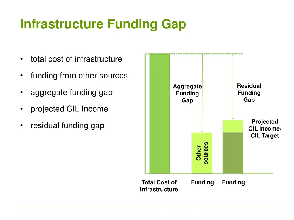 infrastructure funding gap