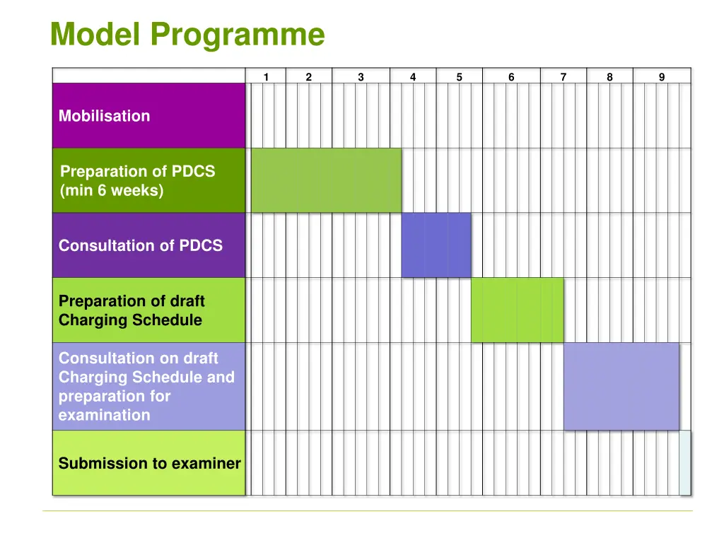 model programme