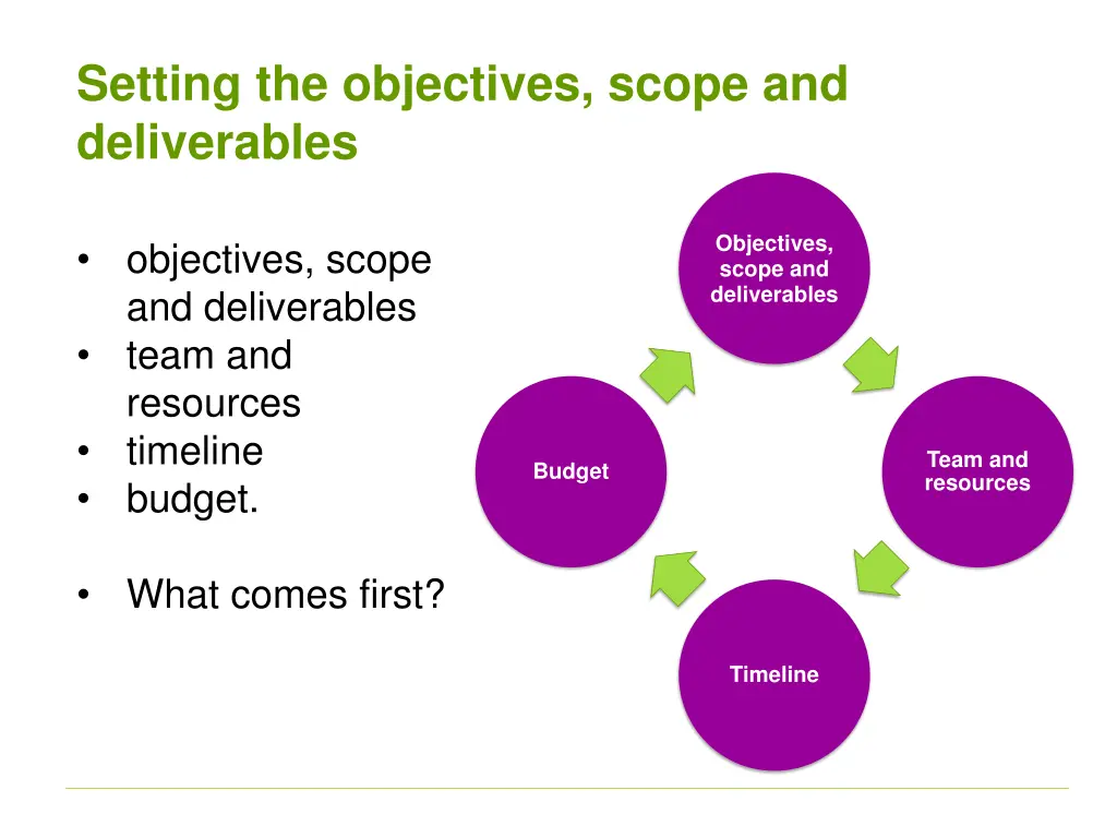 setting the objectives scope and deliverables