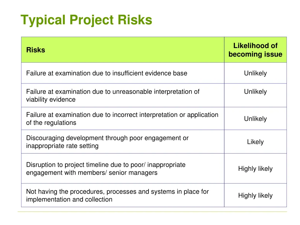 typical project risks