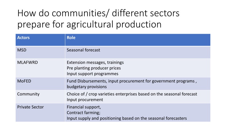 how do communities different sectors prepare