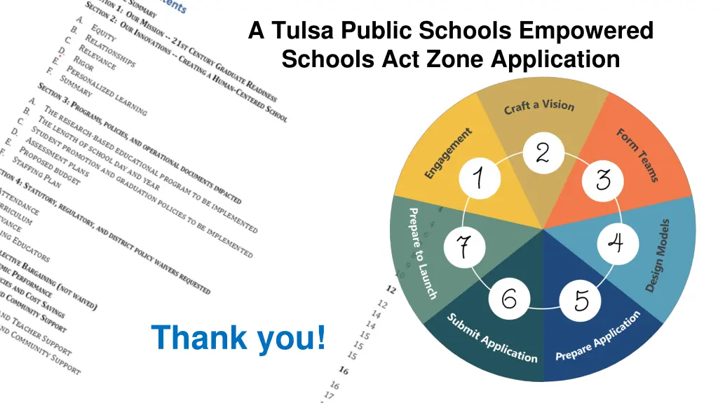 a tulsa public schools empowered schools act zone