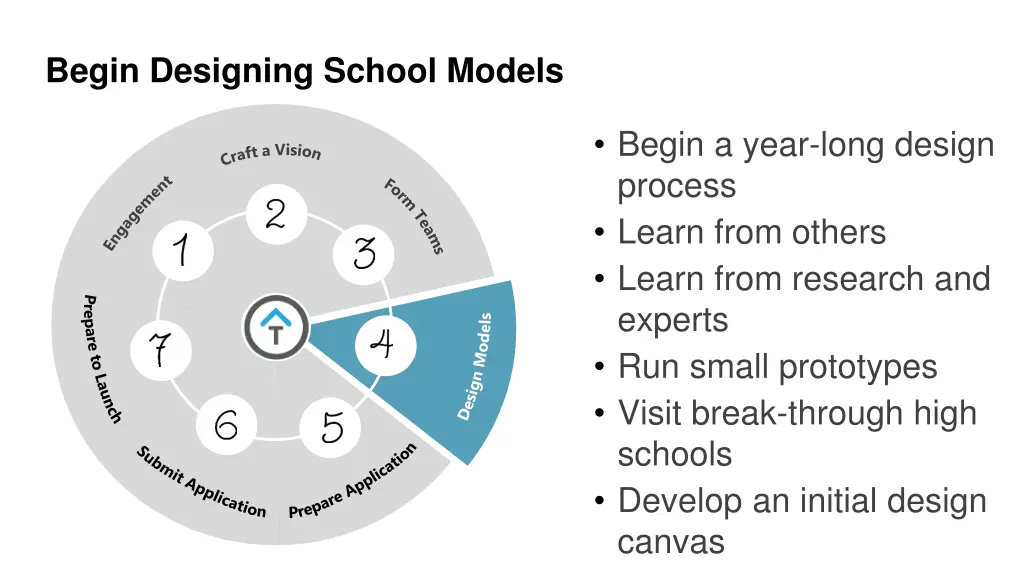 begin designing school models