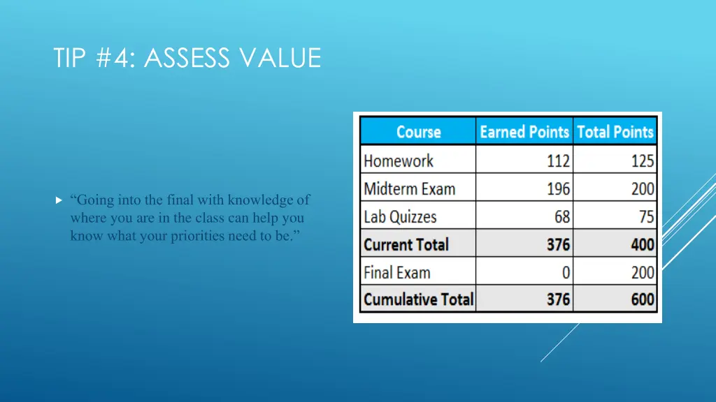 tip 4 assess value