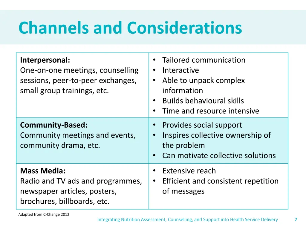 channels and considerations