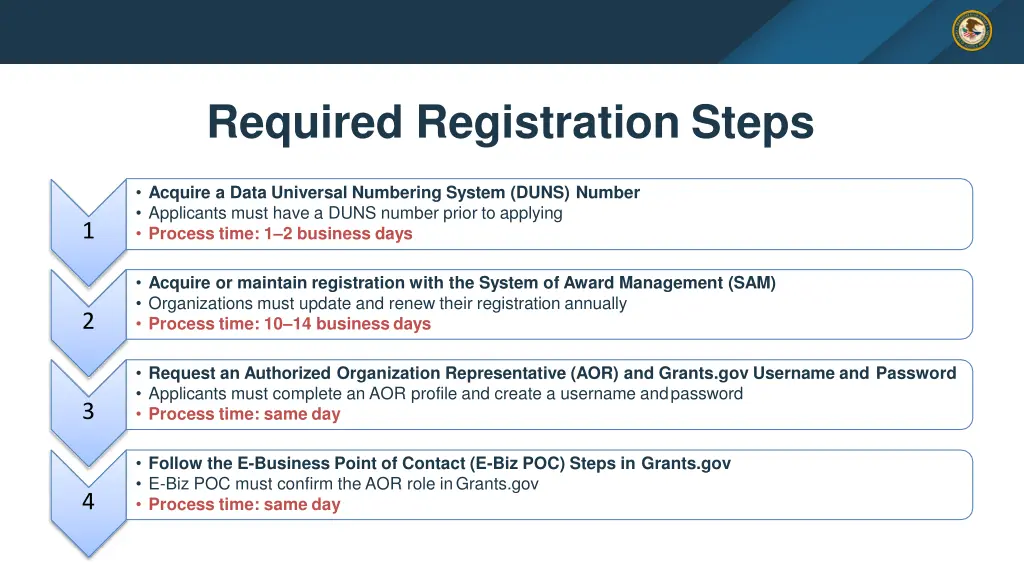 required registration steps