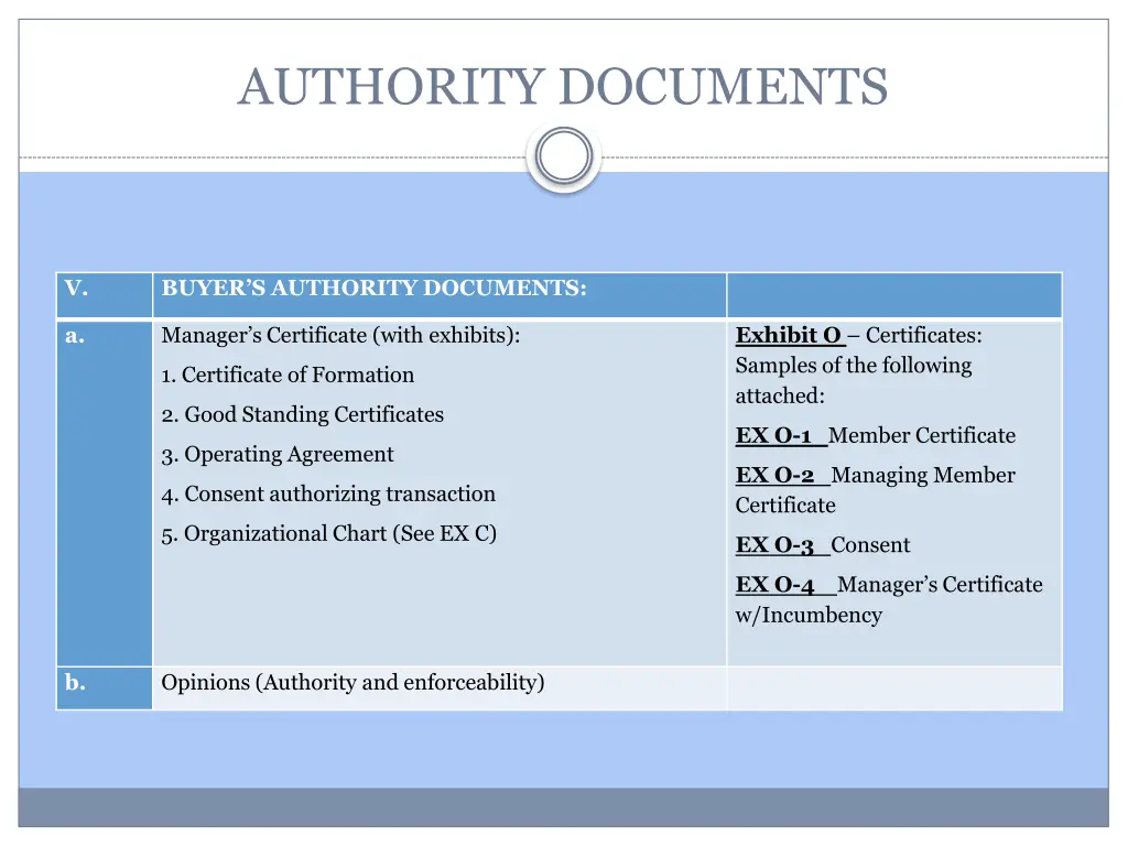 authority documents