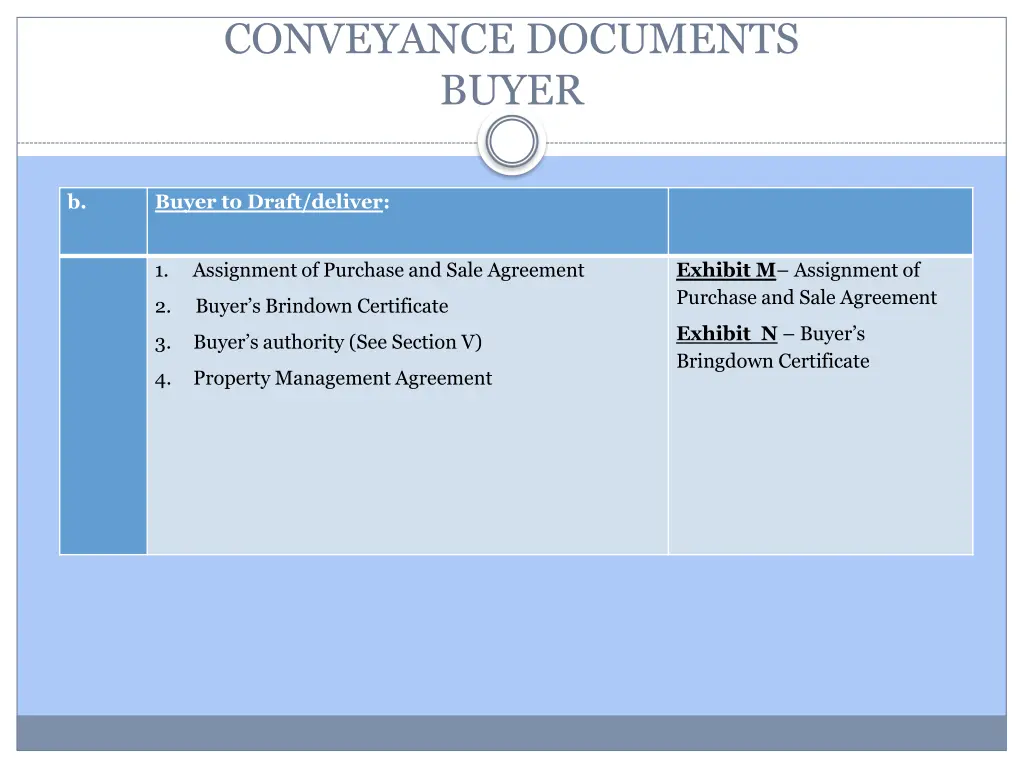 conveyance documents buyer