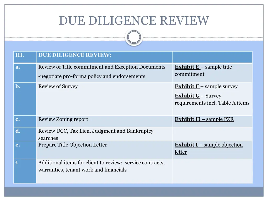 due diligence review