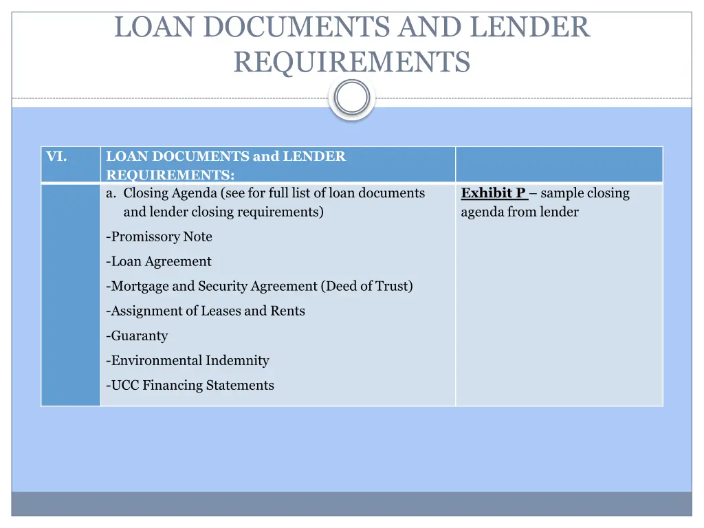 loan documents and lender requirements