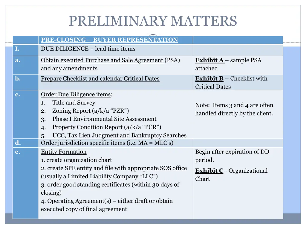 preliminary matters