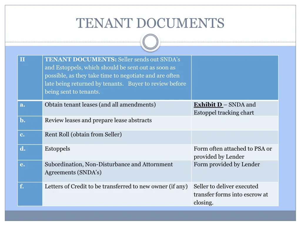 tenant documents