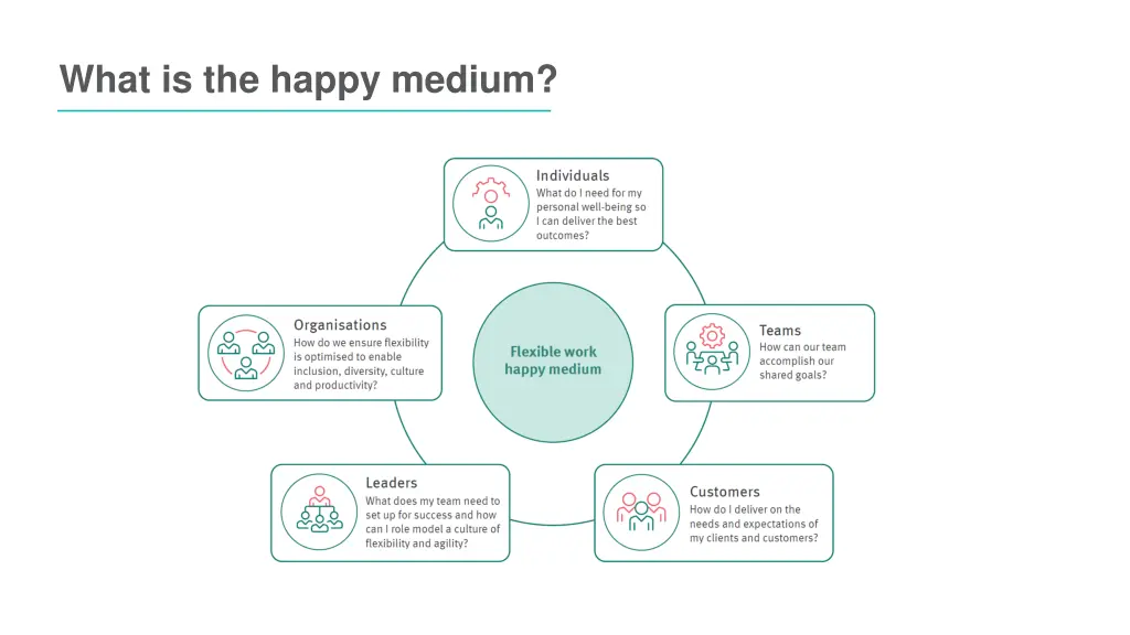 what is the happy medium