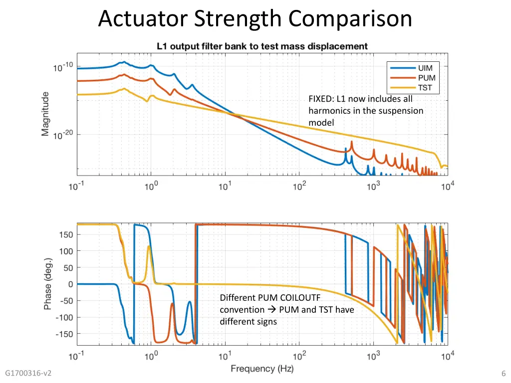 actuator strength comparison 1